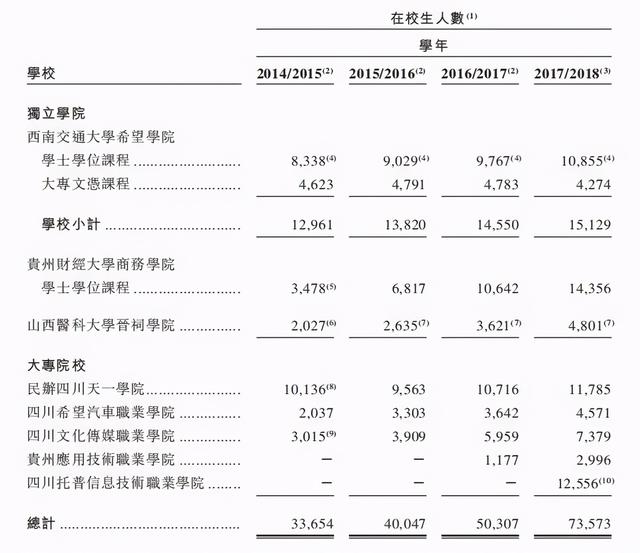 四川共青中等职业学校(江西共青高科中等职业学校)