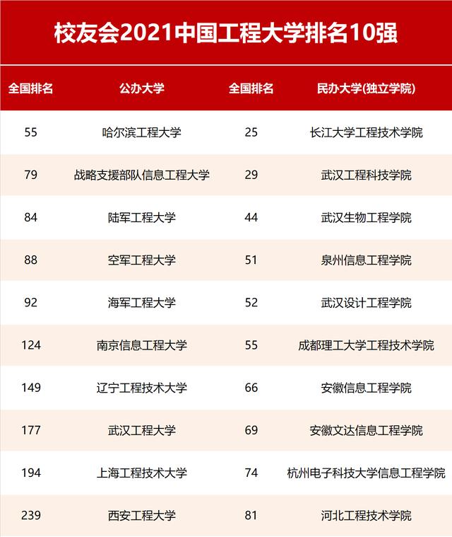 成都工程学校排名(成都初中学校排名2020)