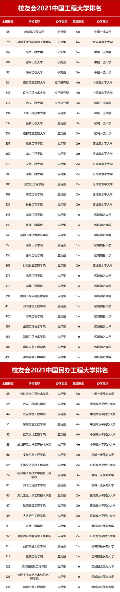 成都工程学校排名(成都初中学校排名2020)