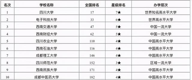 四川师范学校排行(四川境内的师范学校有哪些)