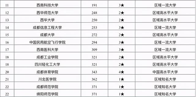 四川师范学校排行(四川境内的师范学校有哪些)