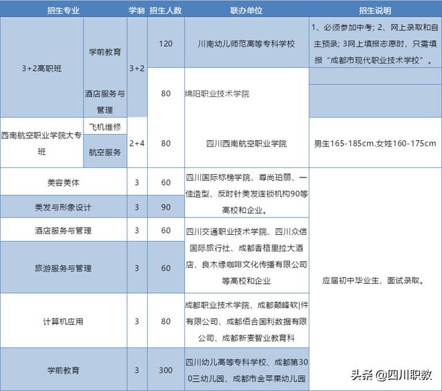 成都中职业技术学校(成都职业技术学校官网)