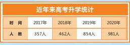 成都汽车职业技术学校好不好(成都汽车职业技术学校向阳桥校区)