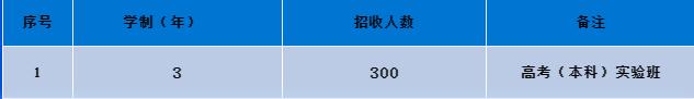 成都汽车职业技术学校好不好(成都汽车职业技术学校向阳桥校区)