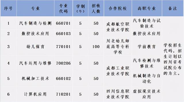 成都汽车职业技术学校好不好(成都汽车职业技术学校向阳桥校区)
