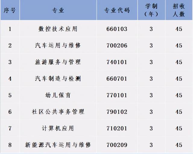 成都汽车职业技术学校好不好(成都汽车职业技术学校向阳桥校区)