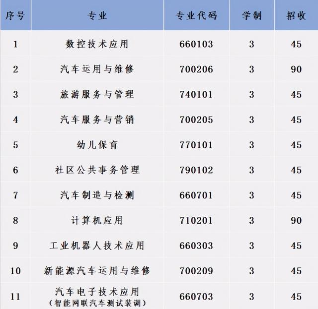 成都汽车职业技术学校好不好(成都汽车职业技术学校向阳桥校区)