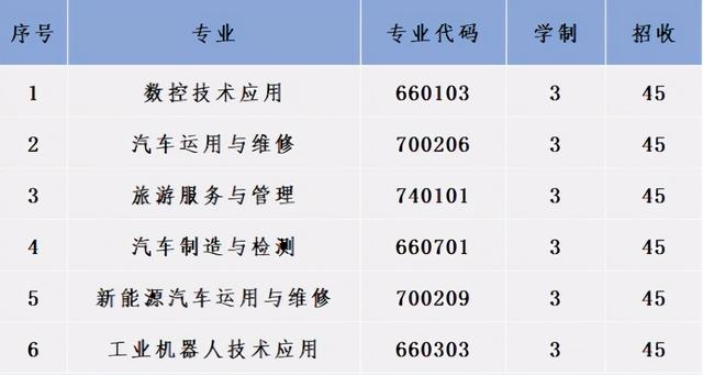 成都汽车职业技术学校好不好(成都汽车职业技术学校向阳桥校区)
