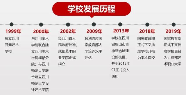 成都艺术职业学院学费(成都艺术职业学院邓一)
