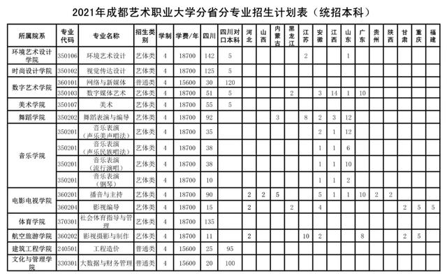 成都艺术职业学院学费(成都艺术职业学院邓一)