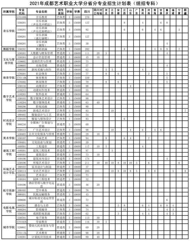 成都艺术职业学院学费(成都艺术职业学院邓一)