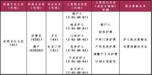 包含四川护士职业学校的词条