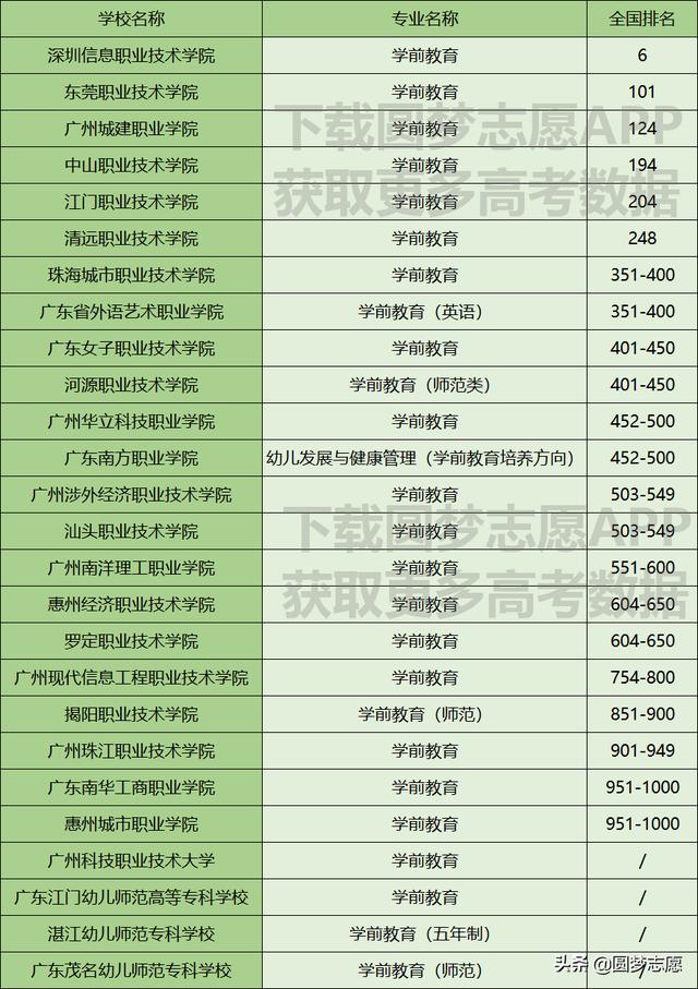 广东省幼师学校排行榜(广东省幼师学校排名)