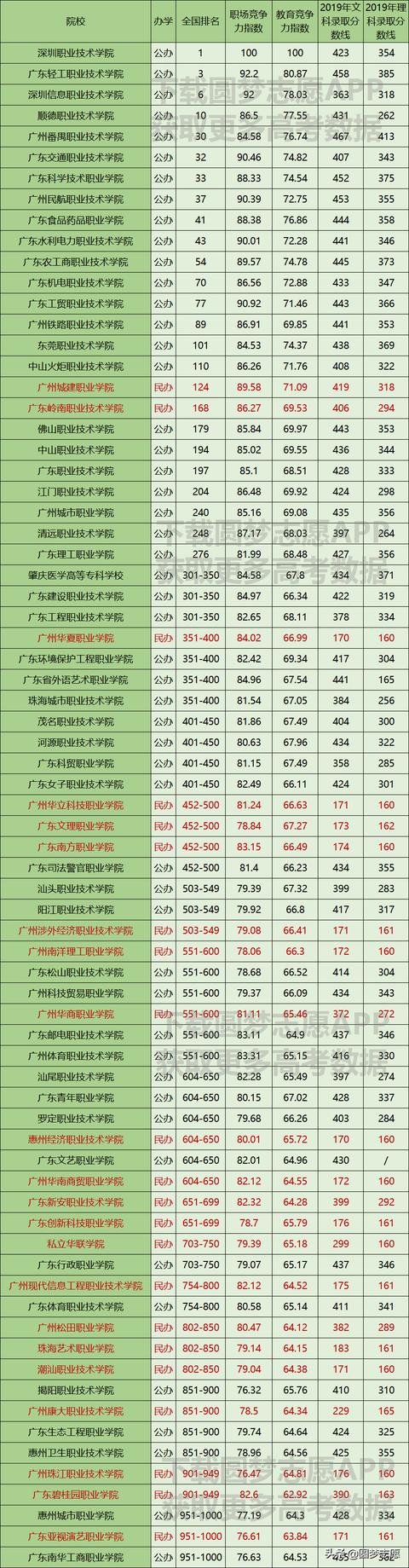 广东省幼师学校排行榜(广东省幼师学校排名)