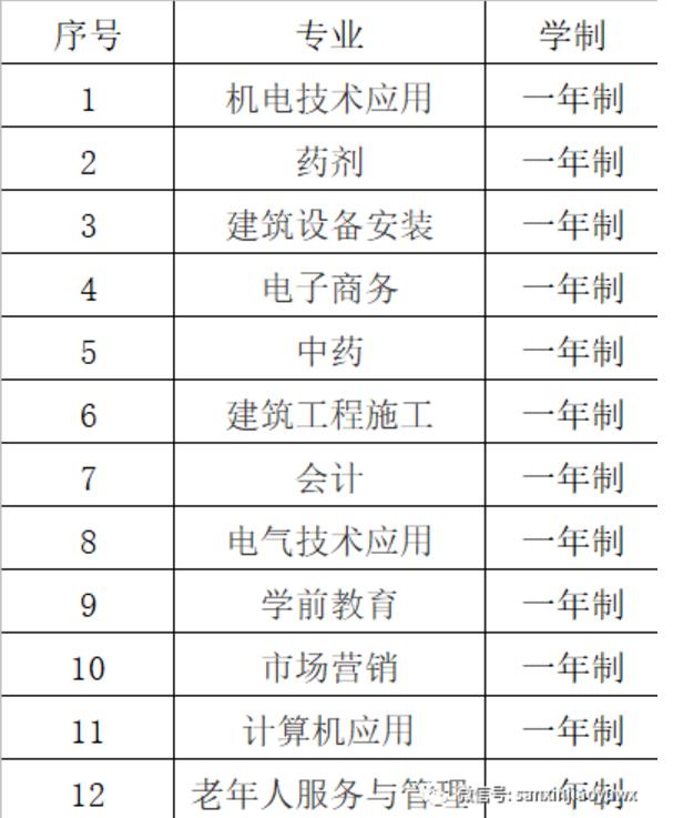 国家认可的中专学校(国家承认的中专有哪些学校)