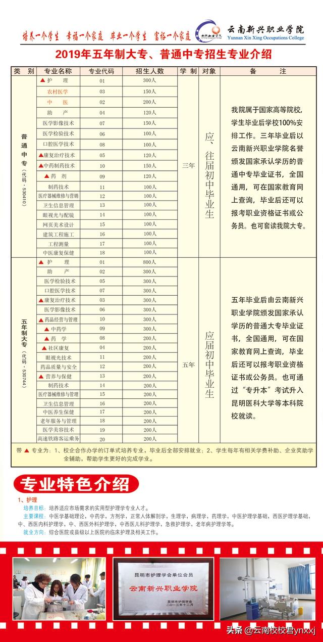 昆明卫校哪所学校最好(昆明卫校哪所学校最好国家公办)