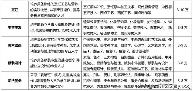 昆明卫校哪所学校最好(昆明卫校哪所学校最好国家公办)