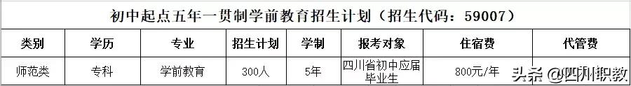 宜宾幼师学校(宜宾幼师工资)