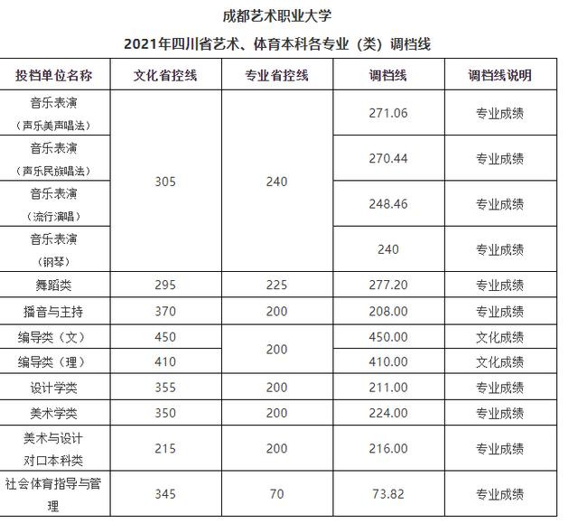成都艺术大学有哪些(成都艺术大学官网)
