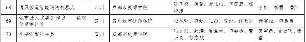 四川3加2学校有哪些(3加2大专有哪些学校)