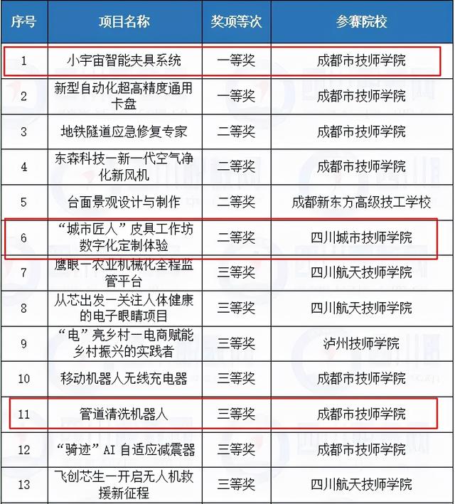 四川3加2学校有哪些(3加2大专有哪些学校)