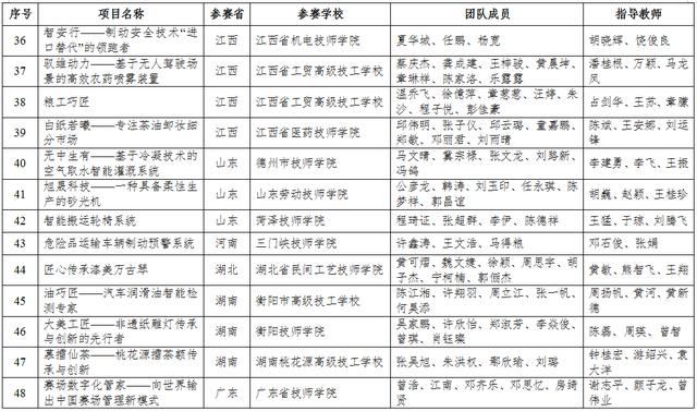 四川3加2学校有哪些(3加2大专有哪些学校)