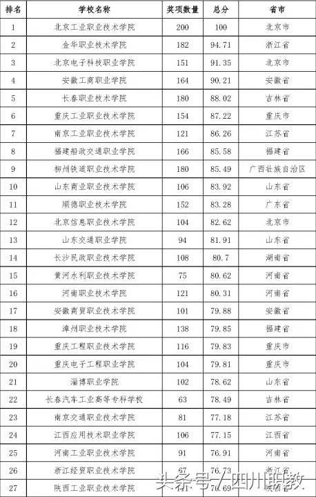 四川比较好的职高(石家庄哪个职高比较好)