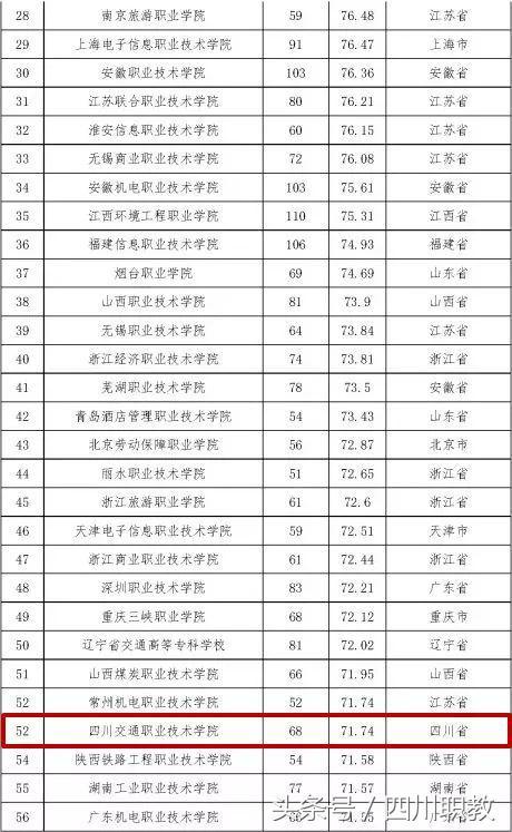 四川比较好的职高(石家庄哪个职高比较好)