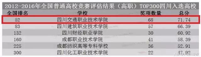 四川比较好的职高(石家庄哪个职高比较好)