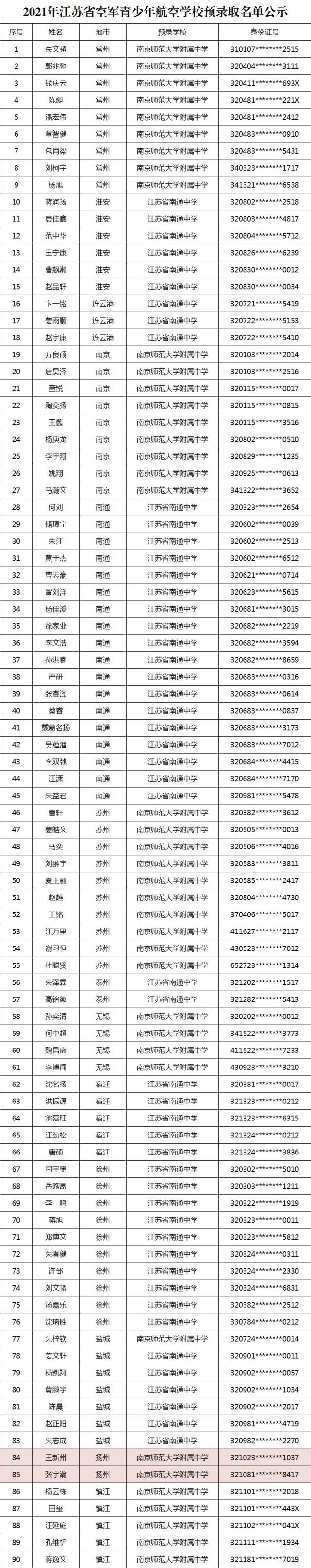 成都2021年航空招生学校(成都航空职业学校2021招生录取名单)