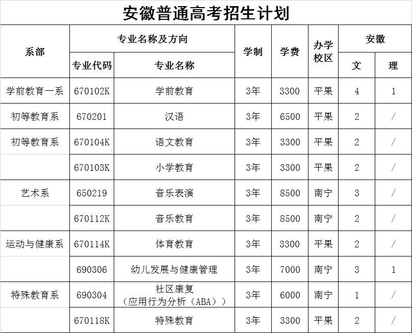 上幼师学校需要多少分可以上的简单介绍