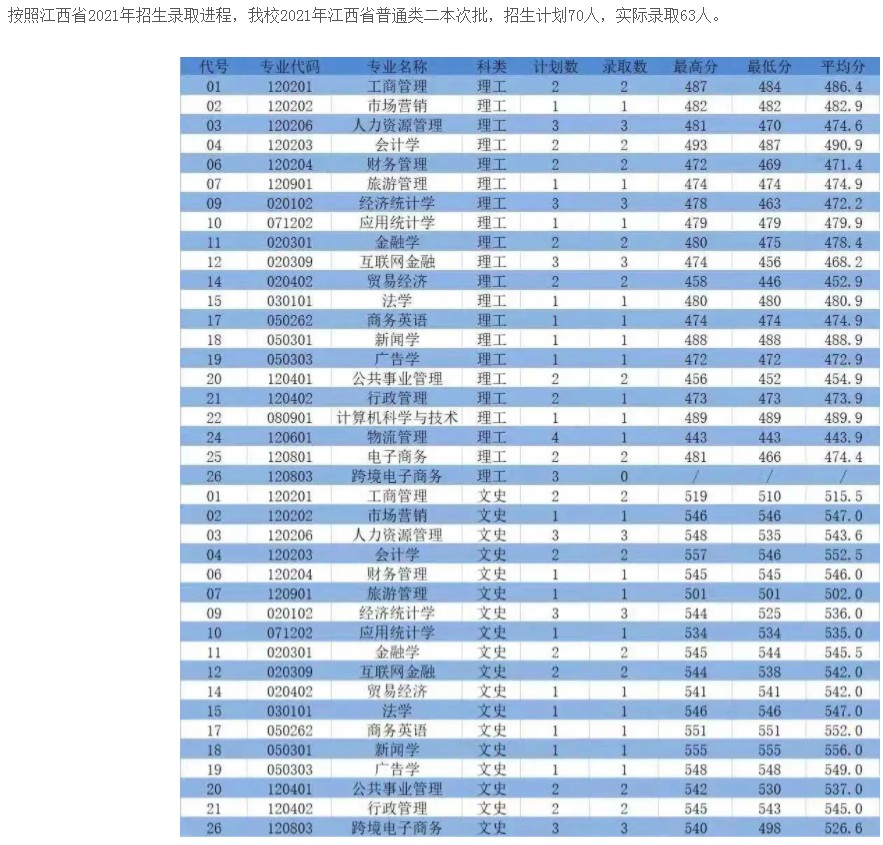 职高分数线多少2021(2021年职高分数线多少)