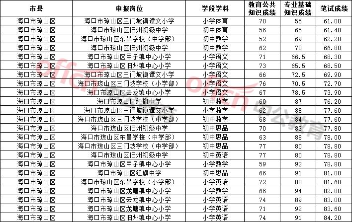职高分数线多少2021(2021年职高分数线多少)