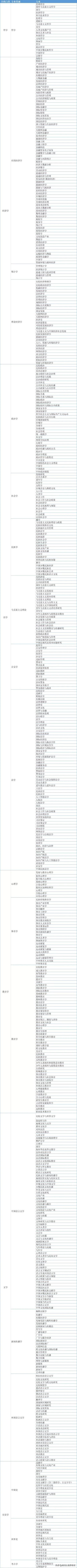 专科十大最好专业(专科十大最好专业学校)