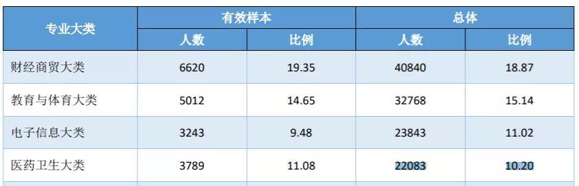 四川卫生康复职业学校(四川卫生康复职业学校录取分数线)