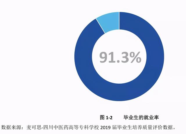 四川卫生康复职业学校(四川卫生康复职业学校录取分数线)