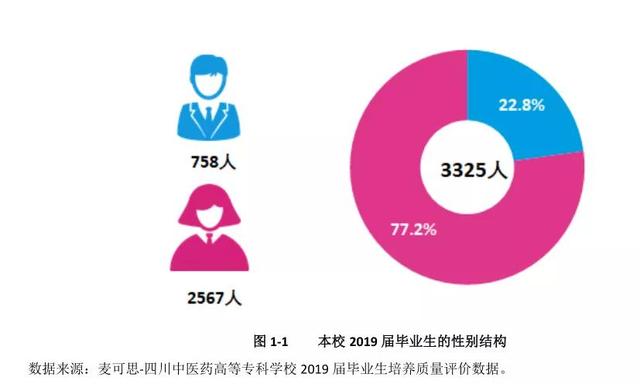 四川卫生康复职业学校(四川卫生康复职业学校录取分数线)
