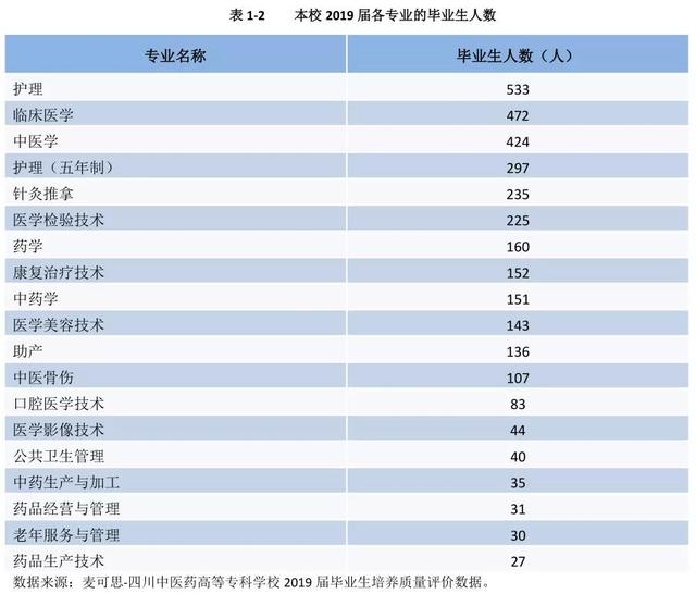 四川卫生康复职业学校(四川卫生康复职业学校录取分数线)