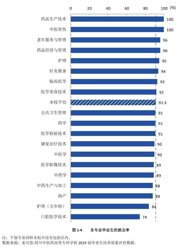 四川卫生康复职业学校(四川卫生康复职业学校录取分数线)