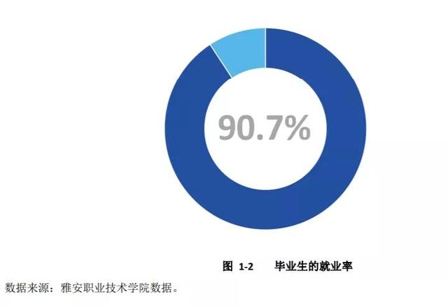 四川卫生康复职业学校(四川卫生康复职业学校录取分数线)