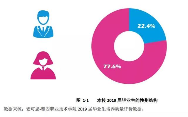 四川卫生康复职业学校(四川卫生康复职业学校录取分数线)
