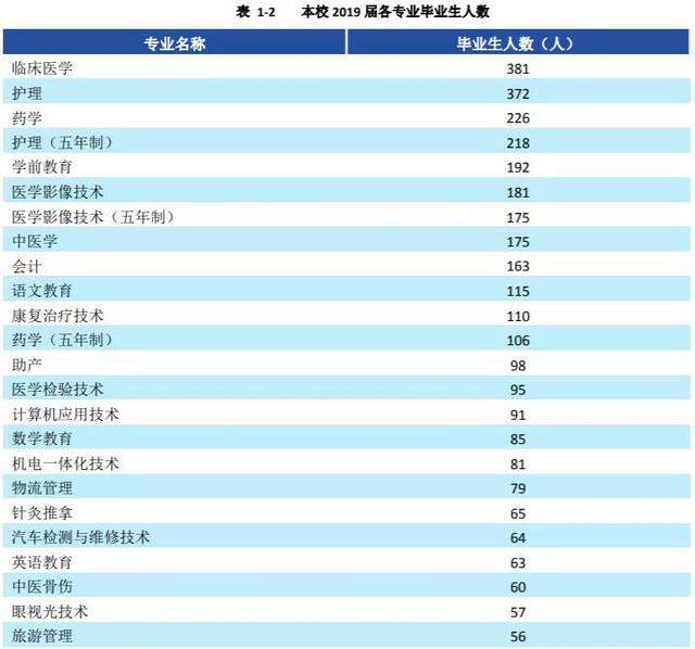 四川卫生康复职业学校(四川卫生康复职业学校录取分数线)