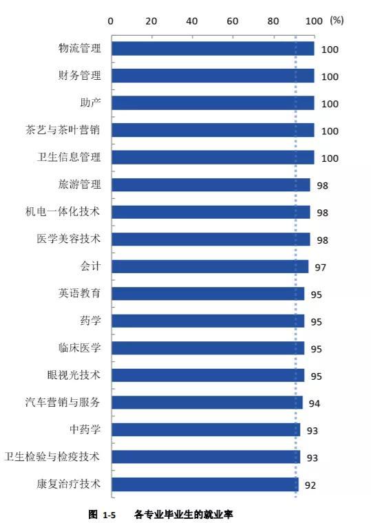 四川卫生康复职业学校(四川卫生康复职业学校录取分数线)