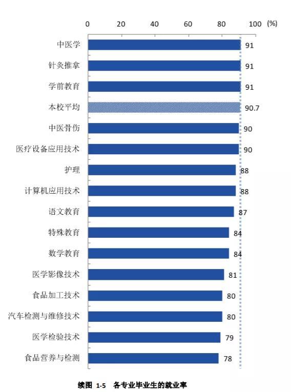 四川卫生康复职业学校(四川卫生康复职业学校录取分数线)