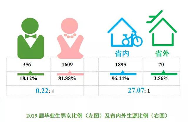 四川卫生康复职业学校(四川卫生康复职业学校录取分数线)