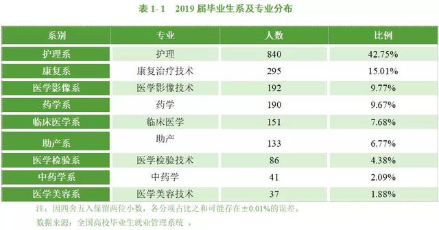四川卫生康复职业学校(四川卫生康复职业学校录取分数线)