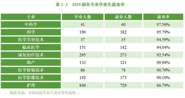 四川卫生康复职业学校(四川卫生康复职业学校录取分数线)