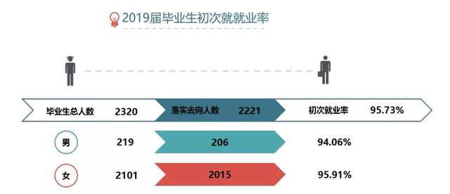 四川卫生康复职业学校(四川卫生康复职业学校录取分数线)