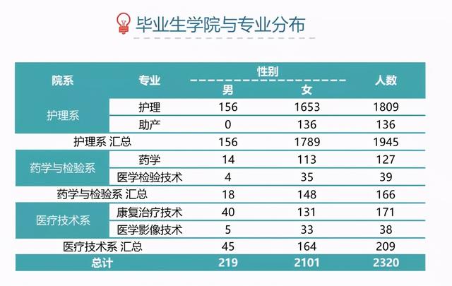四川卫生康复职业学校(四川卫生康复职业学校录取分数线)