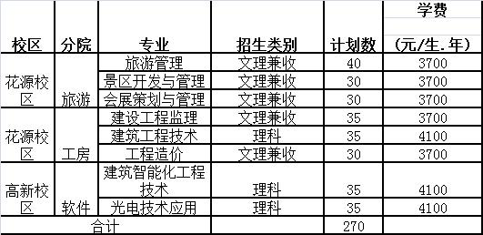 成都职业技术学校报名(普宁职业技术学校报名)